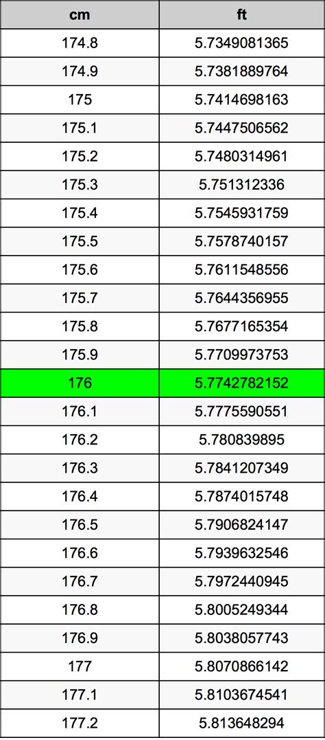 Convert 176 cm in feet and inches